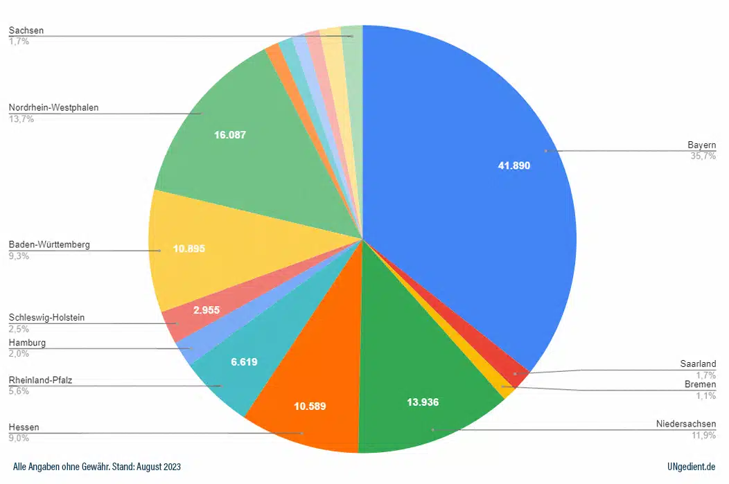 mitglieder-reservistenverband-landesgruppe-kuchen-2023