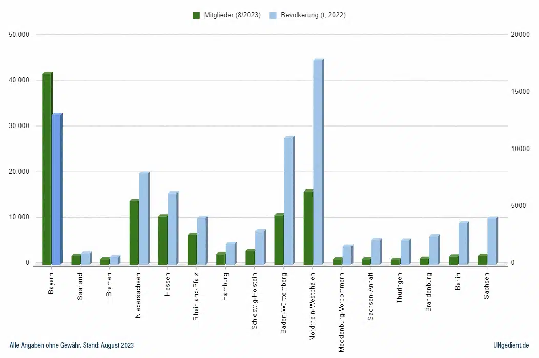 mitglieder-reservistenverband-landesgruppen